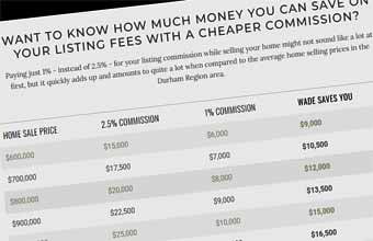 Website Design & SEO for Real Estate Agents